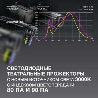 Светодиодные театральные прожекторы с новым источником света 3000К с индексом цветопередачи 80 Ra и 90 Ra